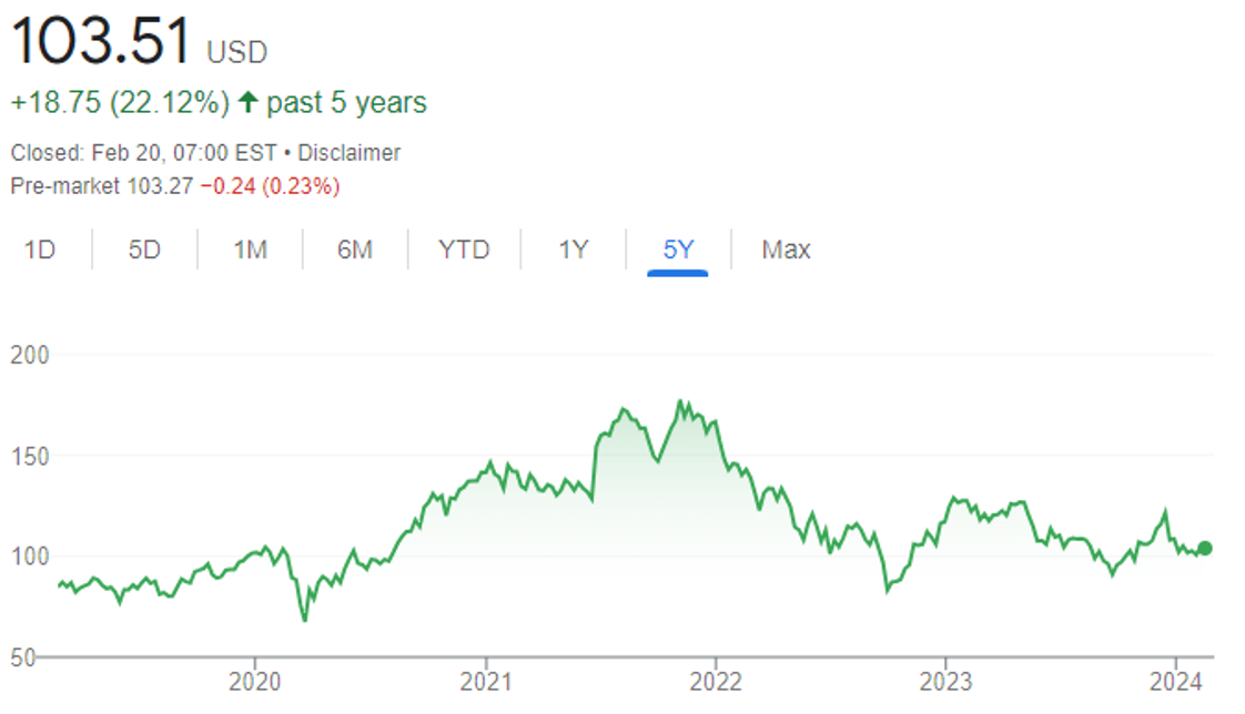 Snímek obrazovky 2024-02-26 v 10.19.16